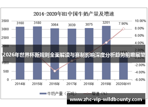 2026年世界杯新规则全面解读与赛制影响深度分析趋势前瞻展望