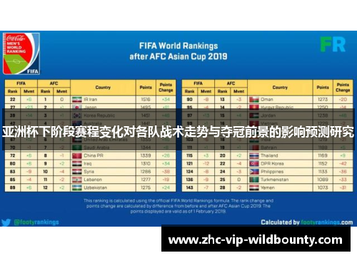 亚洲杯下阶段赛程变化对各队战术走势与夺冠前景的影响预测研究