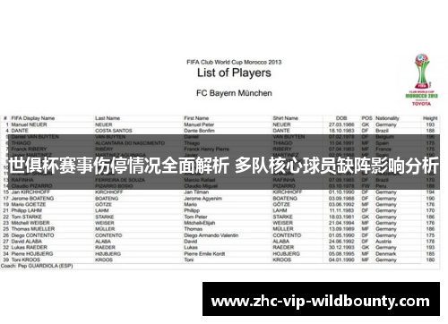 世俱杯赛事伤停情况全面解析 多队核心球员缺阵影响分析 世俱杯赛事伤停情况全面解析 多队核心球员缺阵影响分析
