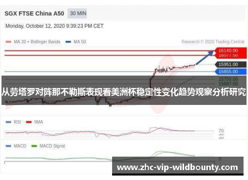 从劳塔罗对阵那不勒斯表现看美洲杯稳定性变化趋势观察分析研究 从劳塔罗对阵那不勒斯表现看美洲杯稳定性变化趋势观察分析研究