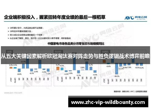 从五大关键因素解析欧冠淘汰赛对阵走势与胜负逻辑战术博弈前瞻 从五大关键因素解析欧冠淘汰赛对阵走势与胜负逻辑战术博弈前瞻