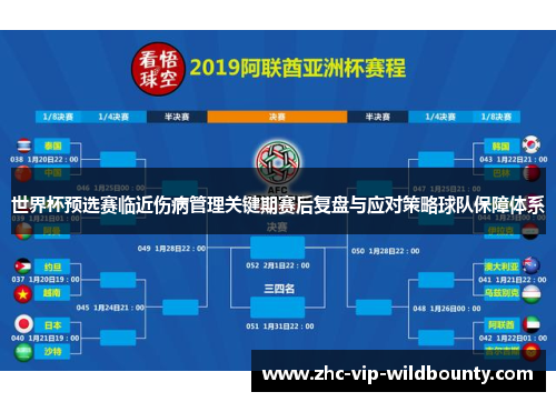 世界杯预选赛临近伤病管理关键期赛后复盘与应对策略球队保障体系 世界杯预选赛临近伤病管理关键期赛后复盘与应对策略球队保障体系