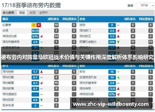 德布劳内对阵皇马欧冠战术价值与关键作用深度解析体系影响研究