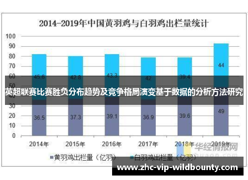英超联赛比赛胜负分布趋势及竞争格局演变基于数据的分析方法研究 英超联赛比赛胜负分布趋势及竞争格局演变基于数据的分析方法研究